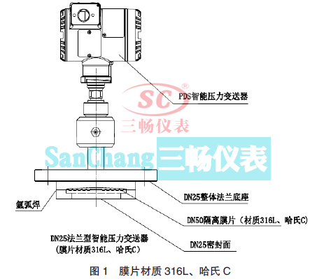 ĤƬ|(zh)316LC DN25 m܉׃ĽY(ji)(gu)M(jn)