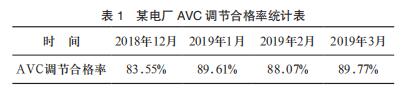 ĳ늏S AVC {(ji)ϸʽy(tng)Ӌ