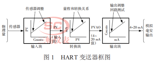  HART ׃D